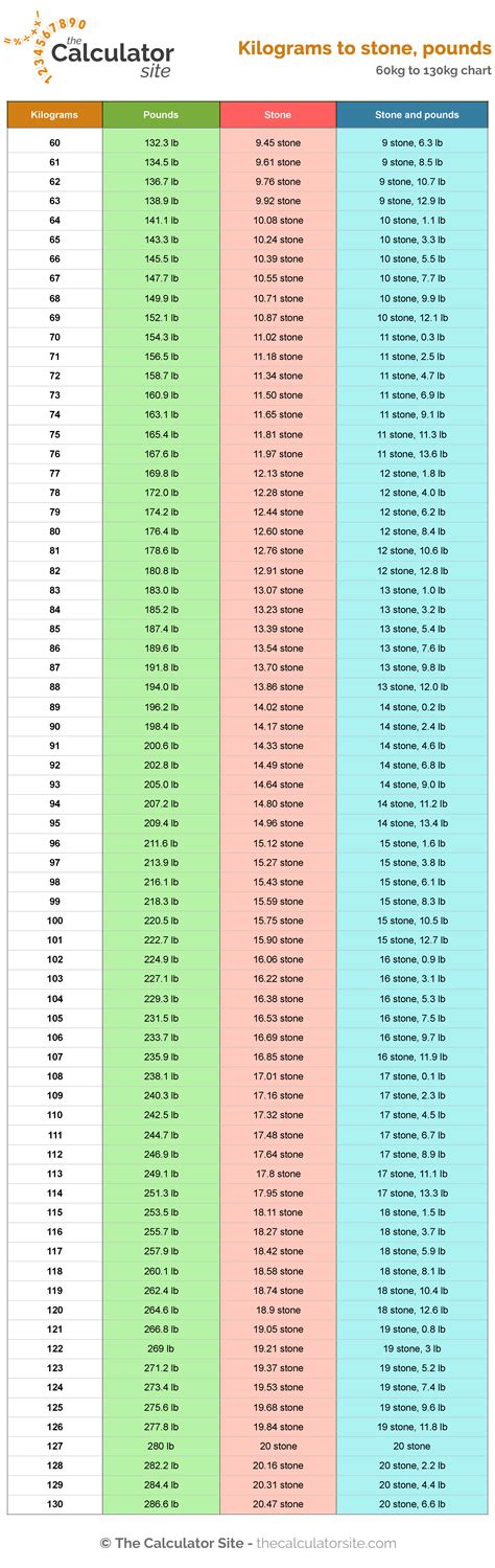 converting kilograms to stones|More.